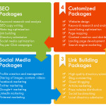 affordable-seo-packages